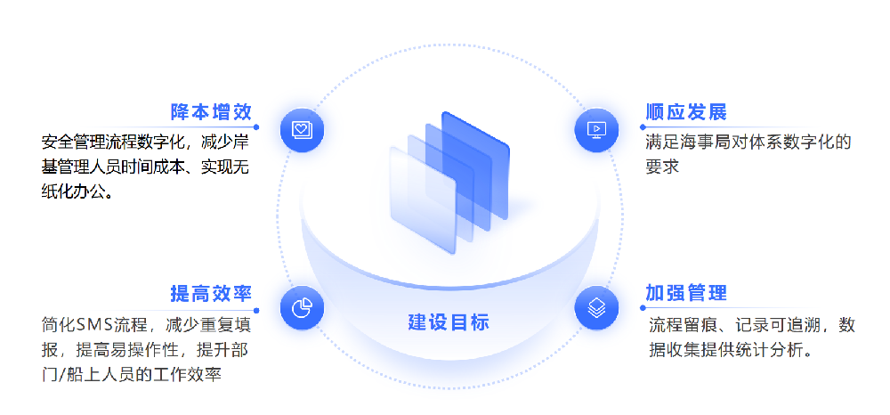 江蘇遠洋安全管理體系數(shù)字化可行性研究方案編制完成