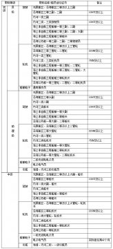人力資源社會保障部 交通運(yùn)輸部關(guān)于深化船舶專業(yè)技術(shù)人員職稱  制度改革的指導(dǎo)意見